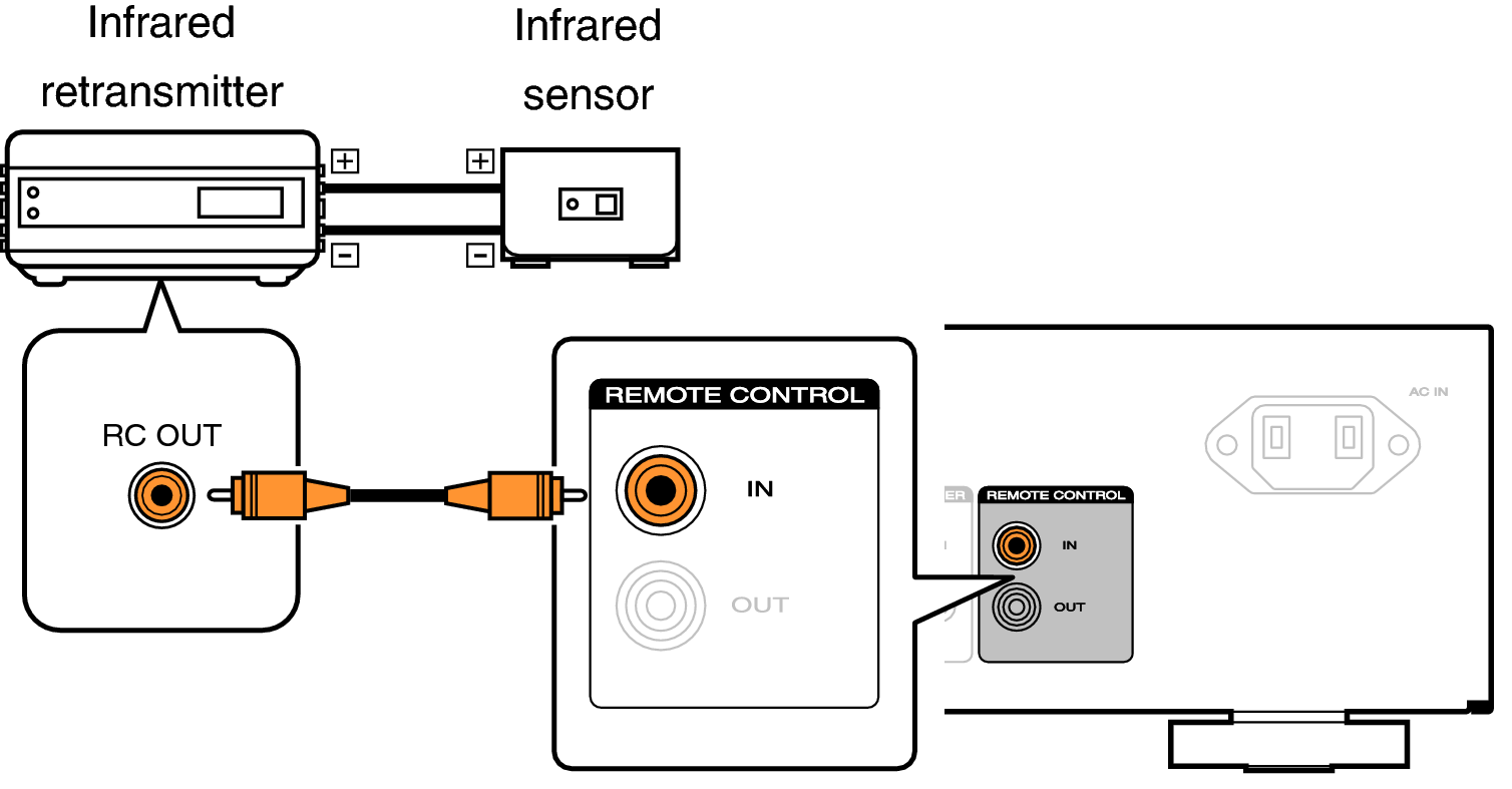 Conne remote PM6007U